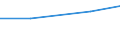Tax: 1110 On income and profits / Government: State/Regional