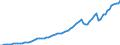 Tax: 1110 On income and profits / Government: Total
