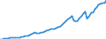 Tax: 1110 On income and profits: Individual income tax federal / Government: Total