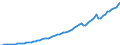 Tax: 1110 On income and profits: Individual income tax state and local govt. / Government: Total