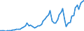 Tax: 1120 On capital gains / Government: Federal or Central government