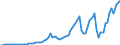 Tax: 1120 On capital gains / Government: Total