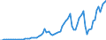 Tax: 1120 On capital gains: Capital gains federal / Government: Total