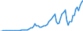 Tax: 1120 On capital gains: Capital gains tax state and local govt. / Government: Total