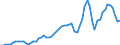 Tax: 1200 Corporate / Government: Federal or Central government