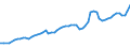 Tax: 1200 Corporate / Government: State/Regional