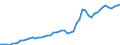Tax: 1200 Corporate / Government: Local government
