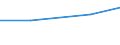 Tax: 1210 On profits / Government: State/Regional