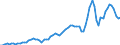 Tax: 1210 On profits / Government: Total