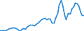 Tax: 1210 On profits: Corporate income tax federal / Government: Federal or Central government