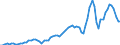 Tax: 1210 On profits: Corporate income tax federal / Government: Total