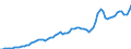 Tax: 1210 On profits: Corporate income tax state and local govt. / Government: Total