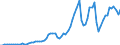 Tax: 1220 On capital gains / Government: Total