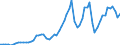 Tax: 1220 On capital gains: Capital gains tax corp. federal / Government: Federal or Central government