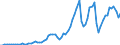 Tax: 1220 On capital gains: Capital gains tax corp. federal / Government: Total