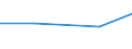 Tax: 1220 On capital gains: Capital gains tax corp. state and local govt. / Government: State/Regional