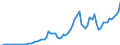 Tax: 1220 On capital gains: Capital gains tax corp. state and local govt. / Government: Total