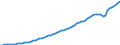 Tax: 2000 Social security contributions / Government: Total