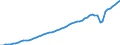 Tax: 2100 Employees / Government: Social Security Funds