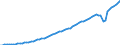 Tax: 2100 Employees / Government: Total