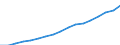Tax: 2100 Employees: Federal insurance contribution Act tax / Government: Social Security Funds
