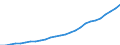 Tax: 2100 Employees: Federal insurance contribution Act tax / Government: Total