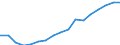 Tax: 2100 Employees: Railroad retirement taxes federal / Government: Social Security Funds