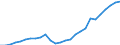Tax: 2100 Employees: Railroad retirement taxes federal / Government: Total