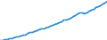 Tax: 2200 Employers / Government: Social Security Funds