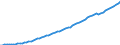 Tax: 2200 Employers / Government: Total