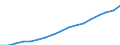 Tax: 2200 Employers: Federal insurance contributions act tax / Government: Social Security Funds