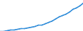 Tax: 2200 Employers: Federal insurance contributions act tax / Government: Total