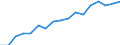 Tax: 2200 Employers: Railroad retirement taxes federal / Government: Social Security Funds