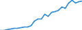 Tax: 2200 Employers: Railroad retirement taxes federal / Government: Total