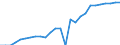 Tax: 2200 Employers: Fed. hosp. insur. recpts from railroad retir. / Government: Total