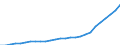 Tax: 2200 Employers: Old-age dis. hosp. insur. fed. employer contr. / Government: Total