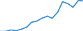 Tax: 2200 Employers: Federal unemployment tax Act / Government: Social Security Funds