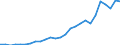 Tax: 2200 Employers: Federal unemployment tax Act / Government: Total