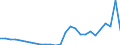 Tax: 2200 Employers: Railroad unempl. insurance Act tax federal / Government: Total