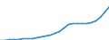 Tax: 2200 Employers: Workmen's compensation state and local / Government: Total