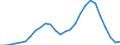 Tax: 2200 Employers: Temp. disability insurance state and local / Government: Total