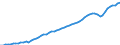 Tax: 2300 Selfemployed or nonemployed / Government: Social Security Funds