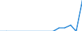 Country: Australia / Level of education: Pre-primary education / Programme orientation: All educational programmes / Funding source: Government expenditures (all levels) / Type of transactions: Direct expenditures for educational institutions designated for capital