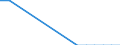 Country: Australia / Level of education: Pre-primary education / Programme orientation: All educational programmes / Funding source: Government expenditures (all levels) / Type of transactions: Direct expenditures for public institutions