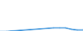 Country: Australia / Level of education: Pre-primary education / Programme orientation: All educational programmes / Funding source: Government expenditures (all levels) / Type of transactions: Transfers and payments to private entities