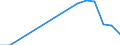 Country: Australia / Level of education: Pre-primary education / Programme orientation: All educational programmes / Funding source: Government expenditures (all levels) / Type of transactions: Transfers and payments to private entities other than students/households