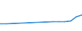 Country: Australia / Level of education: Pre-primary education / Programme orientation: All educational programmes / Funding source: Government expenditures (all levels) / Type of transactions: All types of transactions
