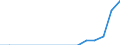 Country: Australia / Level of education: Pre-primary education / Programme orientation: All educational programmes / Funding source: Regional government expenditures / Type of transactions: Direct expenditures for educational institutions designated for capital