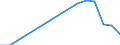 Country: Australia / Level of education: Pre-primary education / Programme orientation: All educational programmes / Funding source: Regional government expenditures / Type of transactions: Transfers and payments to private entities