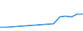 Country: Australia / Level of education: Pre-primary education / Programme orientation: All educational programmes / Funding source: Private expenditures / Type of transactions: All types of transactions
